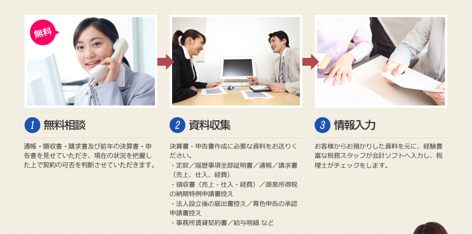 サービスの流れ