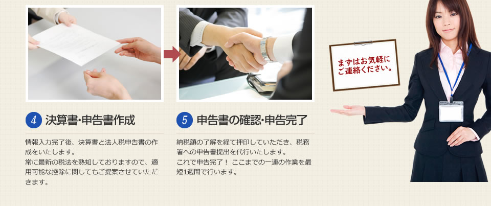 サービスの流れ